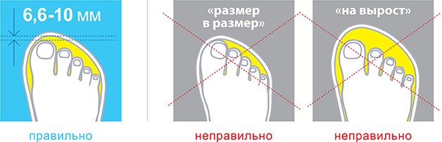 Обувь в размер сковывает физиологическое движение стопы, а в большой нога будет болтаться Какой запас в обуви будет правильным